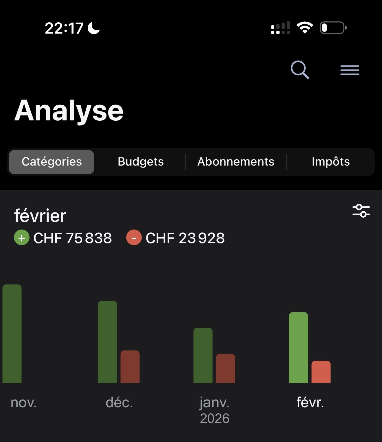 Preuve : dashboard finance, 75'838 CHF en février