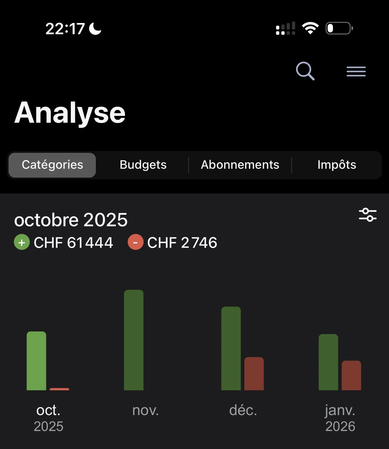Capture revenus TikTok de Nuno Bilk, octobre 2025 : 61'444 CHF